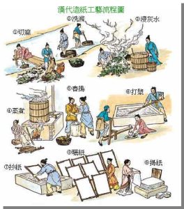Các Công đoạn Sản Xuất Giấy Của Người Trung Quốc Cổ đại. (khoahoc.tv) Min