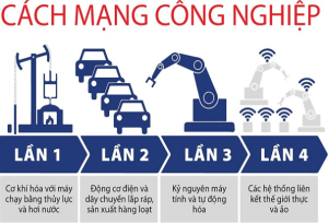 Cách Mạng Công Nghiệp Min