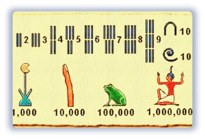 Chữ Số Ai Cập Cổ đại (nguồn Văn Minh Thế Giới) Min