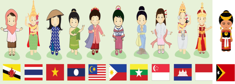 Trang Phục Và Quốc Kì Của Các Quốc Gia Đông Nam Á Min