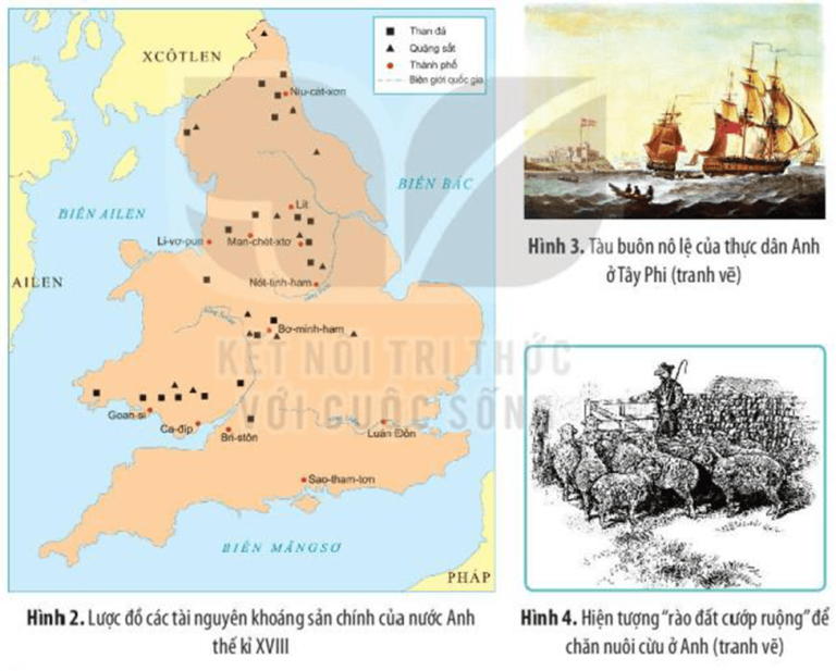 Lược đồ Các Tài Nguyên Khoáng Sản Chính Của Nước Anh Thế Kỉ Xviii. Min