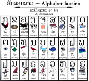 Bảng Chữ Cái Của Lào. (i) Min