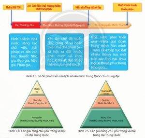 Các Giai Tầng Chủ Yếu Trong Xã Hội Cổ đại Trung Quốc. Min