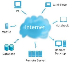 Điện Toán đám Mây