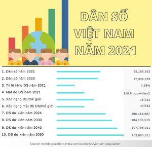 Dữ Liệu Dân Số Việt Nam.