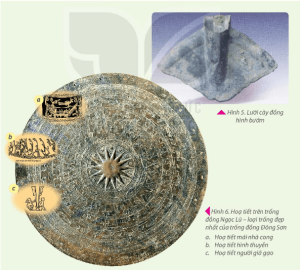 Hoạ Tiết Trên Trống đồng Ngọc Lũ. Min