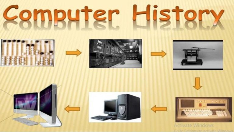 Lịch Sử Máy Tính.
