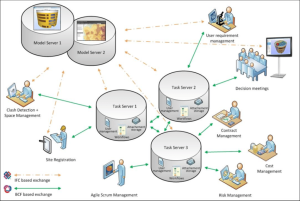 Mạng Lưới Toàn Cầu (www)