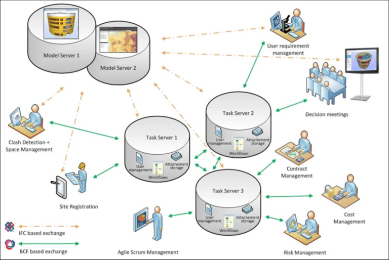 Mạng Lưới Toàn Cầu (www)