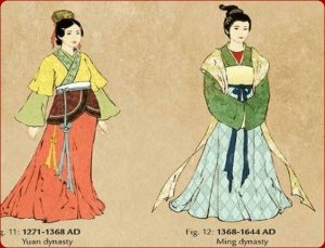 Người Hoa Hạ Là Tiền Thân Của Tộc Người Hán Sau Này. Min