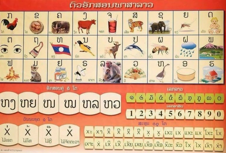 Tiếng Campuchia Min