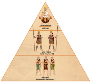 Tổ Chức Bộ Máy Nhà Nước Văn Lang (i) Min