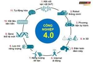 Ứng Dụng Iot. (aptechbmt.edu.vn)